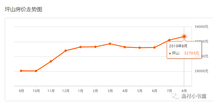 阳谷最新房价动态,市场走势、热门区域与购房指南