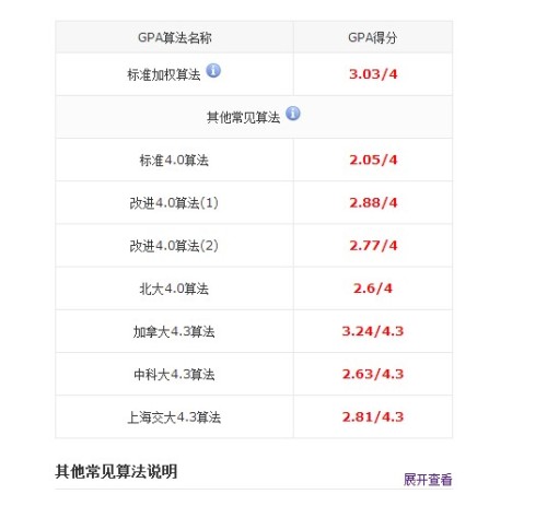 新澳门一码一码100准确,功效系数法_高考查分NRL16.21.56