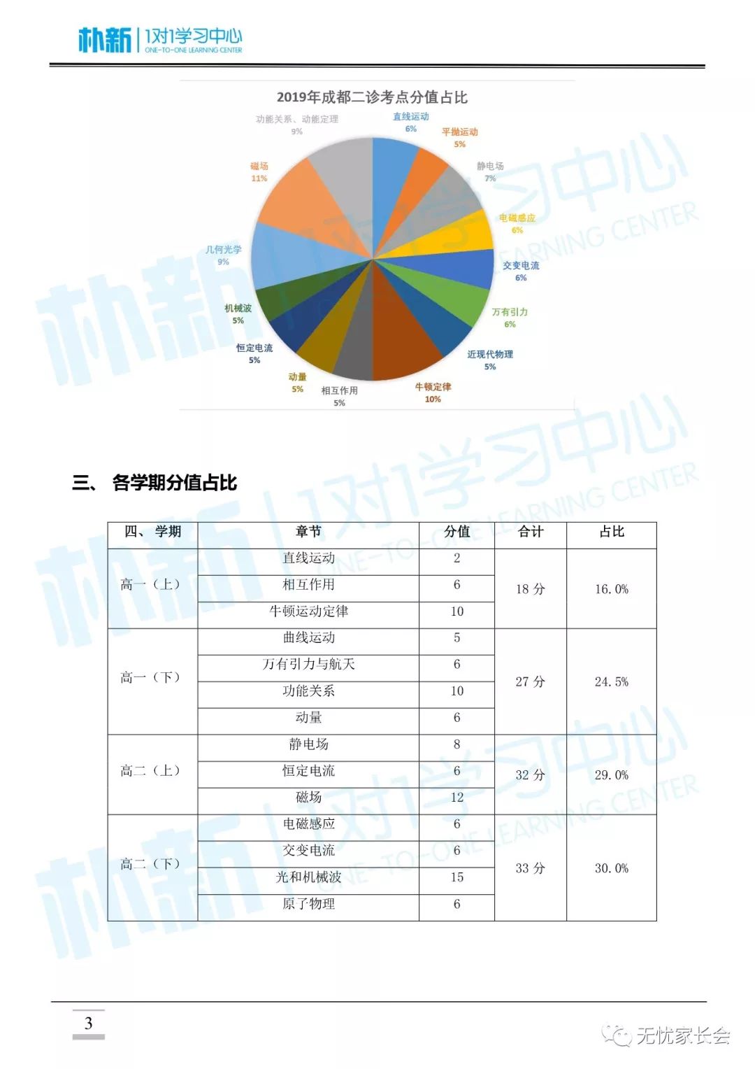 2024澳门免费最精准龙门,综合评判科目二_89.66.91全红婵