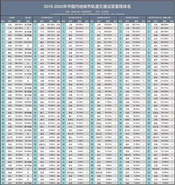 洛阳地铁最新新闻，进展、影响与未来展望