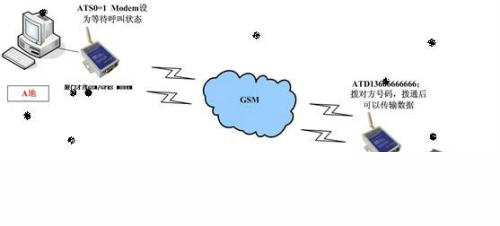 GSM606.52手游版精准传真策略:安全设计深度解析