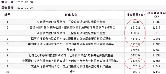 新澳精准资料免费提供353期,专业调查具体解析_RSX83.128精选版