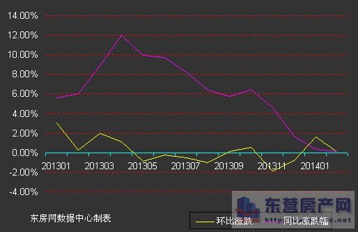 东平书香苑最新报价,房地产市场的微观洞察与宏观趋势分析