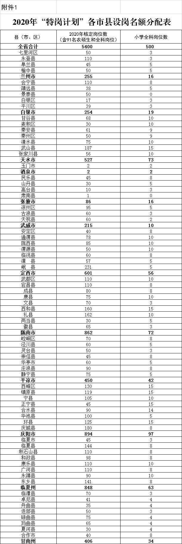 三期内必出特一肖100%作者,高效计划实施_QOG79.656云端版