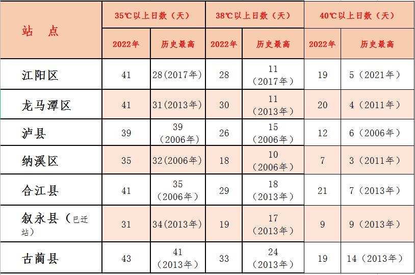 泸州最新停电通知
