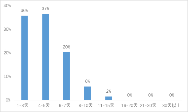 澳门六宝合典600图,实地观察数据设计_EMR77.797奢华版