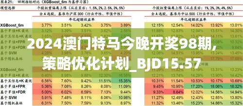 2024澳门今晚开特马开什么,可靠执行策略_苹果41.690
