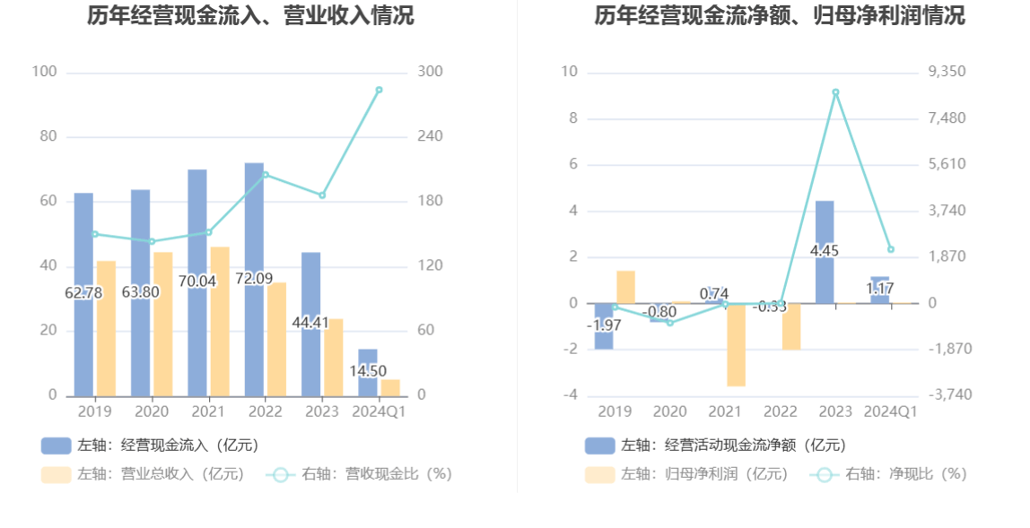 2024新澳精准资料大全,实地分析验证数据_复刻版98.284