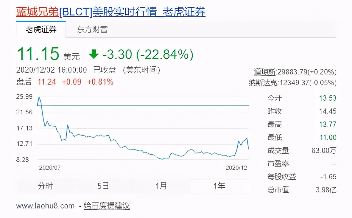 Lesdo最新版下载,探索最新社交体验