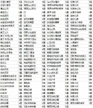 崩坏屋兑换列表最新详述