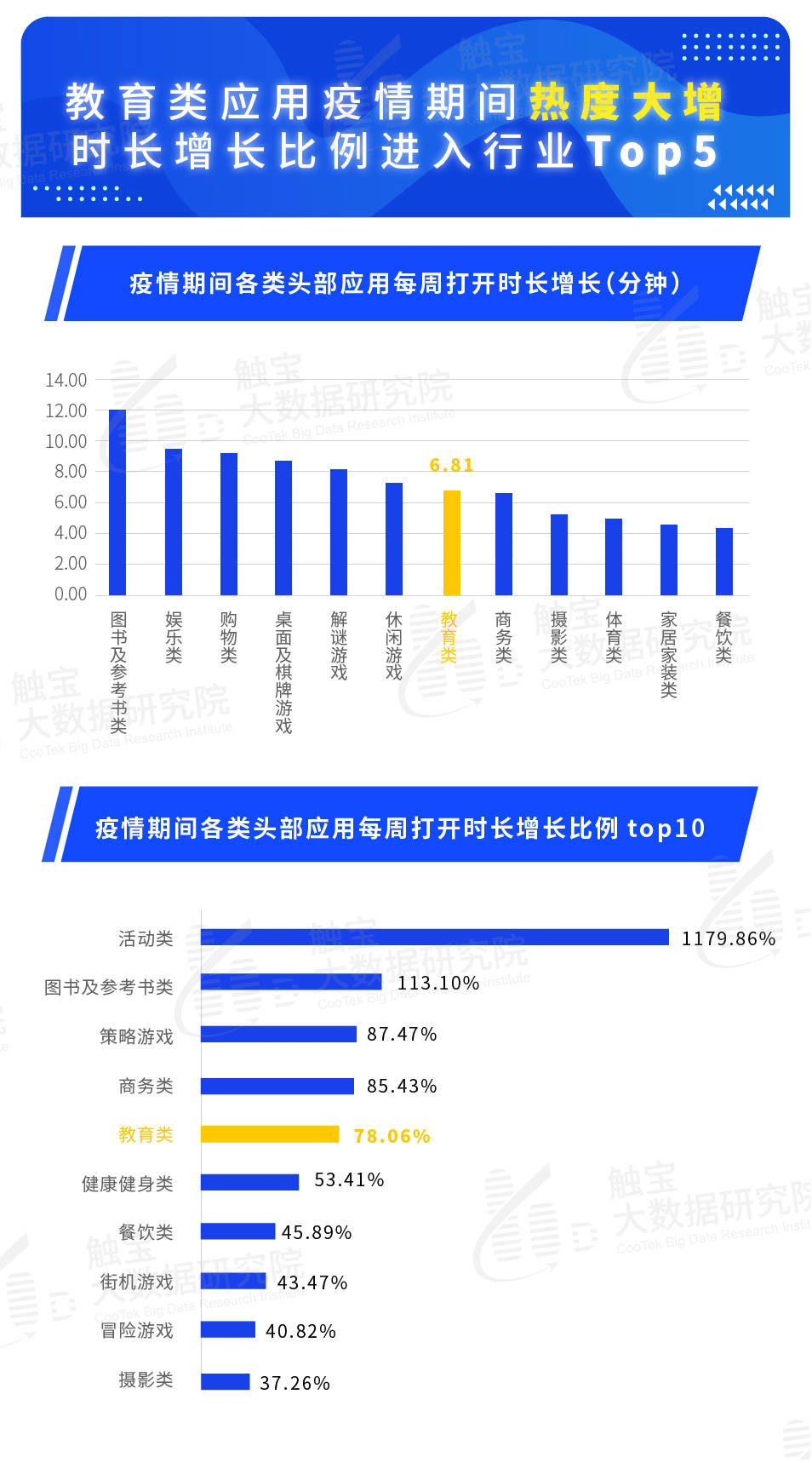 新澳门资料大全免费新,科学数据解读分析_LIF23.631教育版
