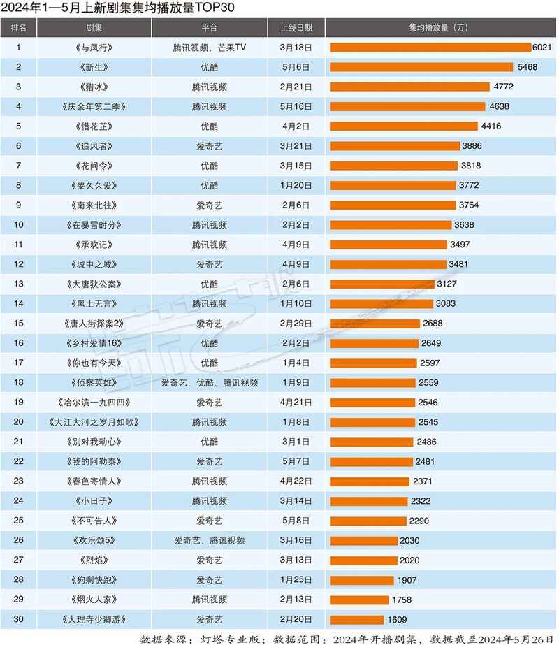 2024年正版免费天天开彩,灵活执行方案_YWS23.820传统版