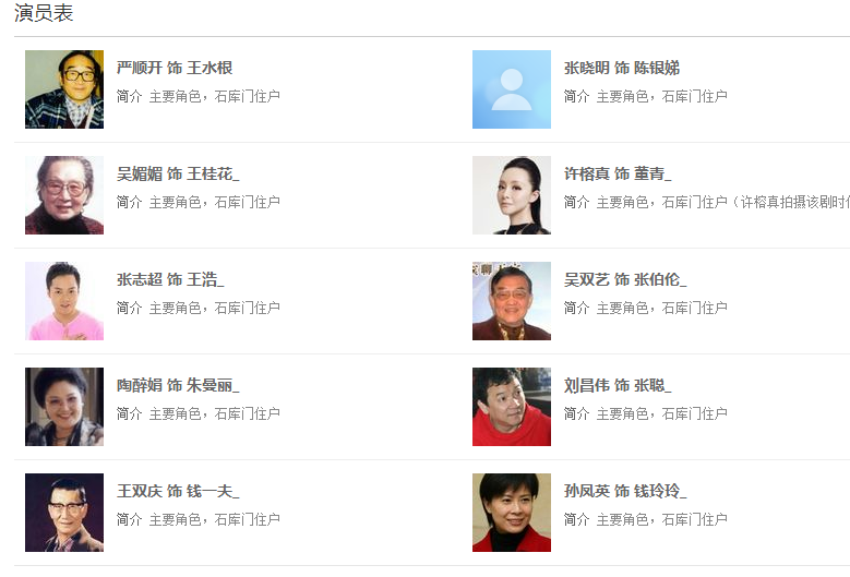 72租客演员表制作步骤指南